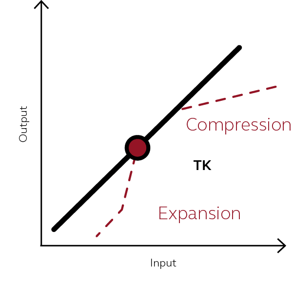 График работы функции Expansion