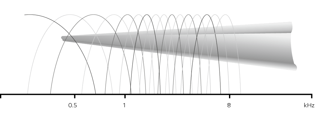 График работы функции Warp Processing